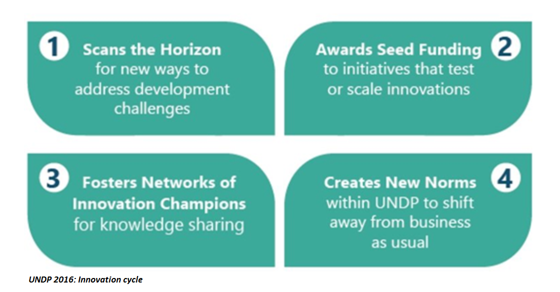 development